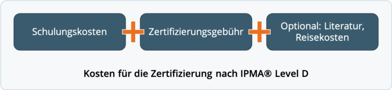 Ipma Level D Prüfungsfragen IPMA® Level D Kosten: Wie viel kostet die Zertifizierung? | ittp