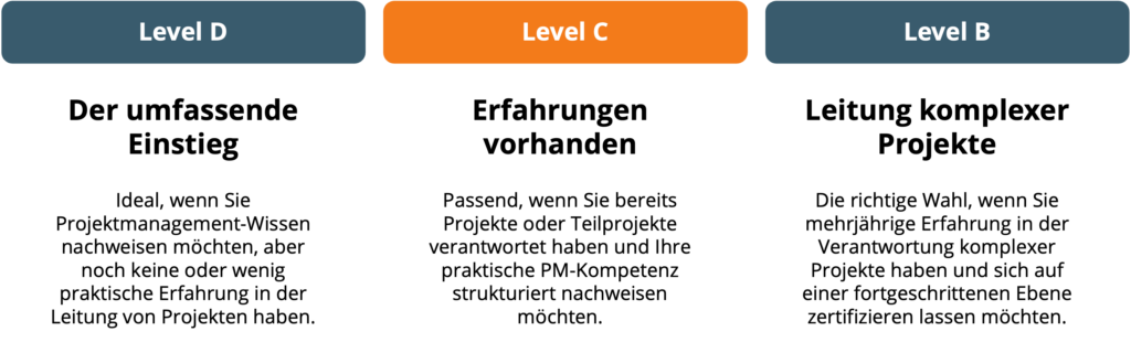 Kurzvergleich Level D, C und B